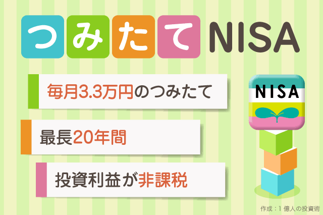 つみたてNISA