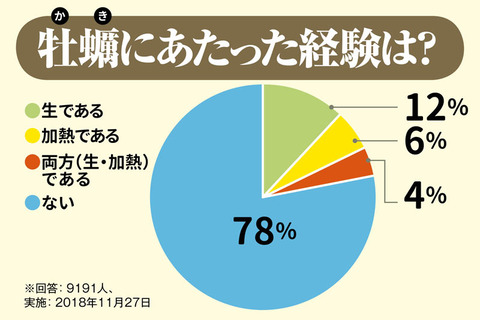 牡蠣